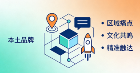 以小博大，深耕故土：本土品牌地域化软文推广实战指南