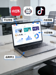 小红书、B站、抖音平台特性与内容策略全对比：你的品牌该押注哪里？
